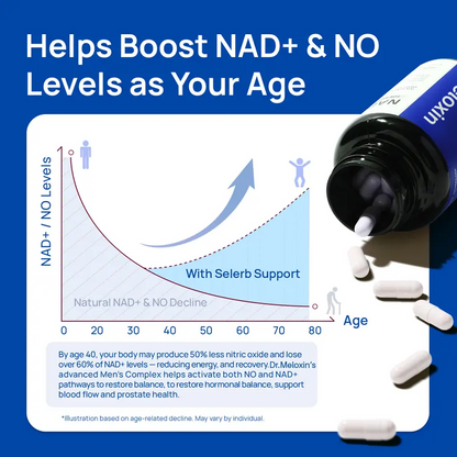 Dr.Meloxin NAD+ Supplement for Men – With Liposomal-NAD+,CoQ10, L-Carnitine, L-Arginine, Maca & Ashwagandha – Energy, Circulation & Prostate Support – 60 Capsules