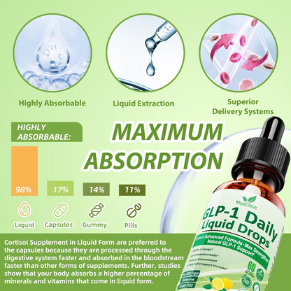 GLP-1 Supplement Liquid Drops, GLP 1 Activated Fiber, with 800 mg Berberine, Ceylon Cinnamon, Green Tea, Bromelain, Natural GLP-1 Support Gut and Digestive Health Immune and Energy Support