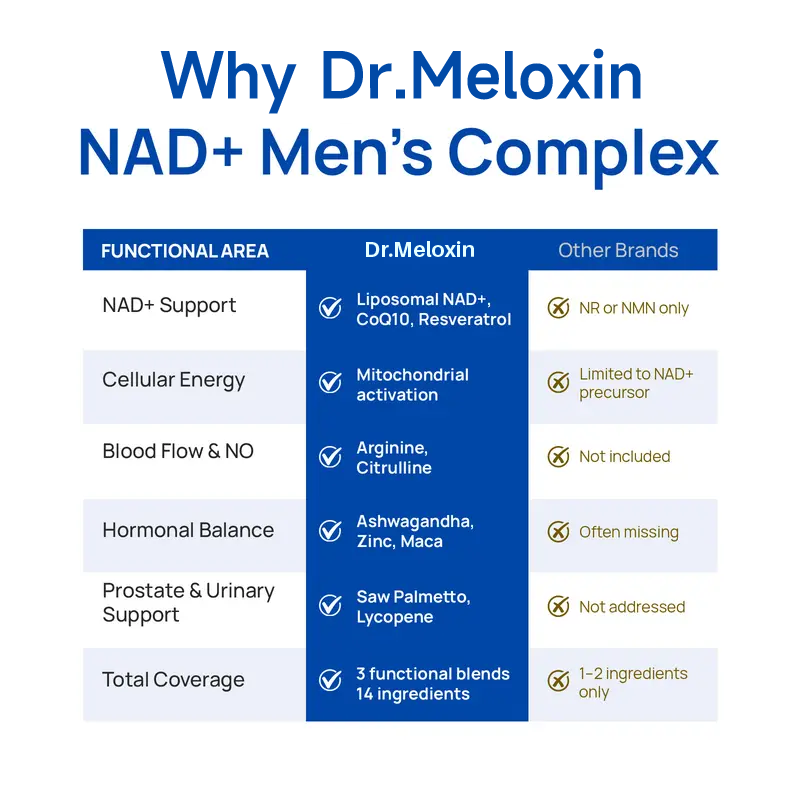 Dr.Meloxin NAD+ Supplement for Men – With Liposomal-NAD+,CoQ10, L-Carnitine, L-Arginine, Maca & Ashwagandha – Energy, Circulation & Prostate Support – 60 Capsules