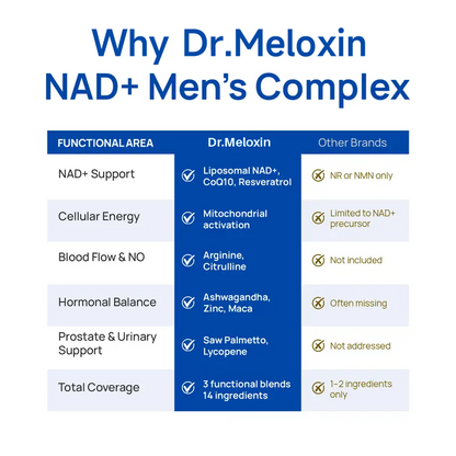 Dr.Meloxin NAD+ Supplement for Men – With Liposomal-NAD+,CoQ10, L-Carnitine, L-Arginine, Maca & Ashwagandha – Energy, Circulation & Prostate Support – 60 Capsules