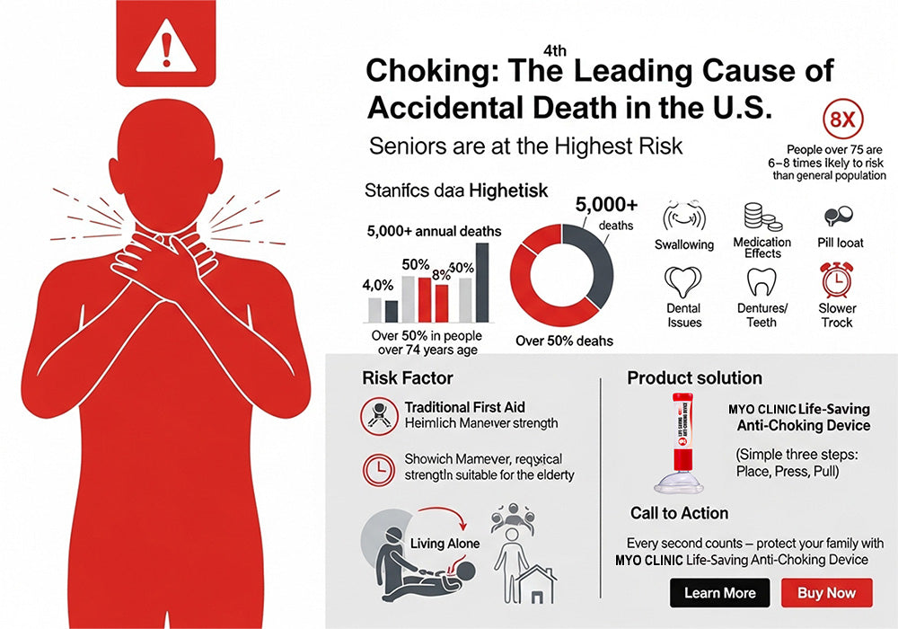Myo Clinic® Life-Saving Anti-Choking Device