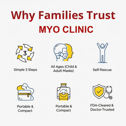 Myo Clinic® Life-Saving Anti-Choking Device