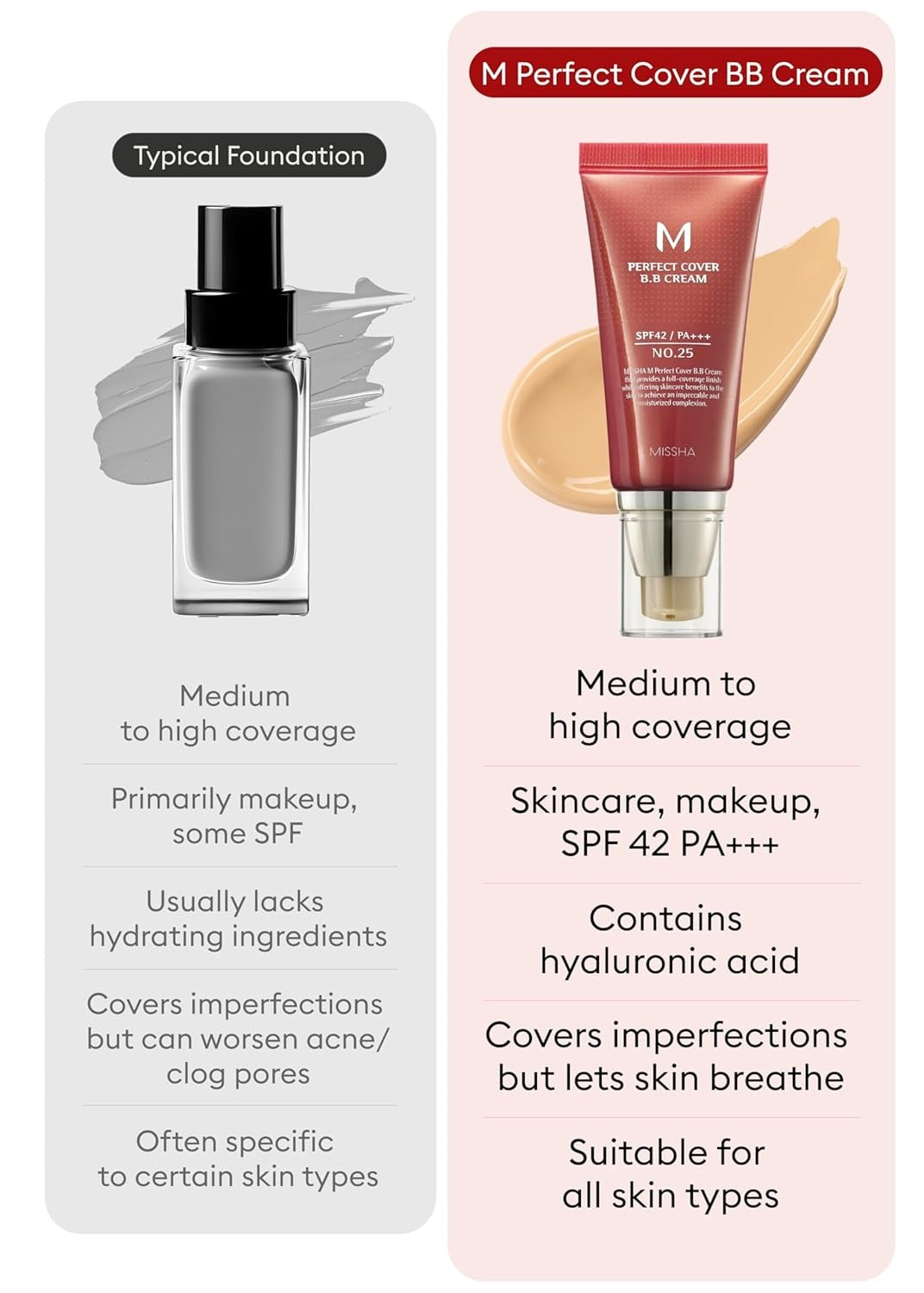 MISHA M Perfect Cover BB Cream No.13 Bright Beige - Fair with Cool Undertone SPF 42 PA +++ 1.69 Fl Oz - Tinted Moisturizer with SPF